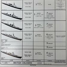 Early WWII June 1942 RESTRICTED British Cruiser Navy ID Recognition Poster picture
