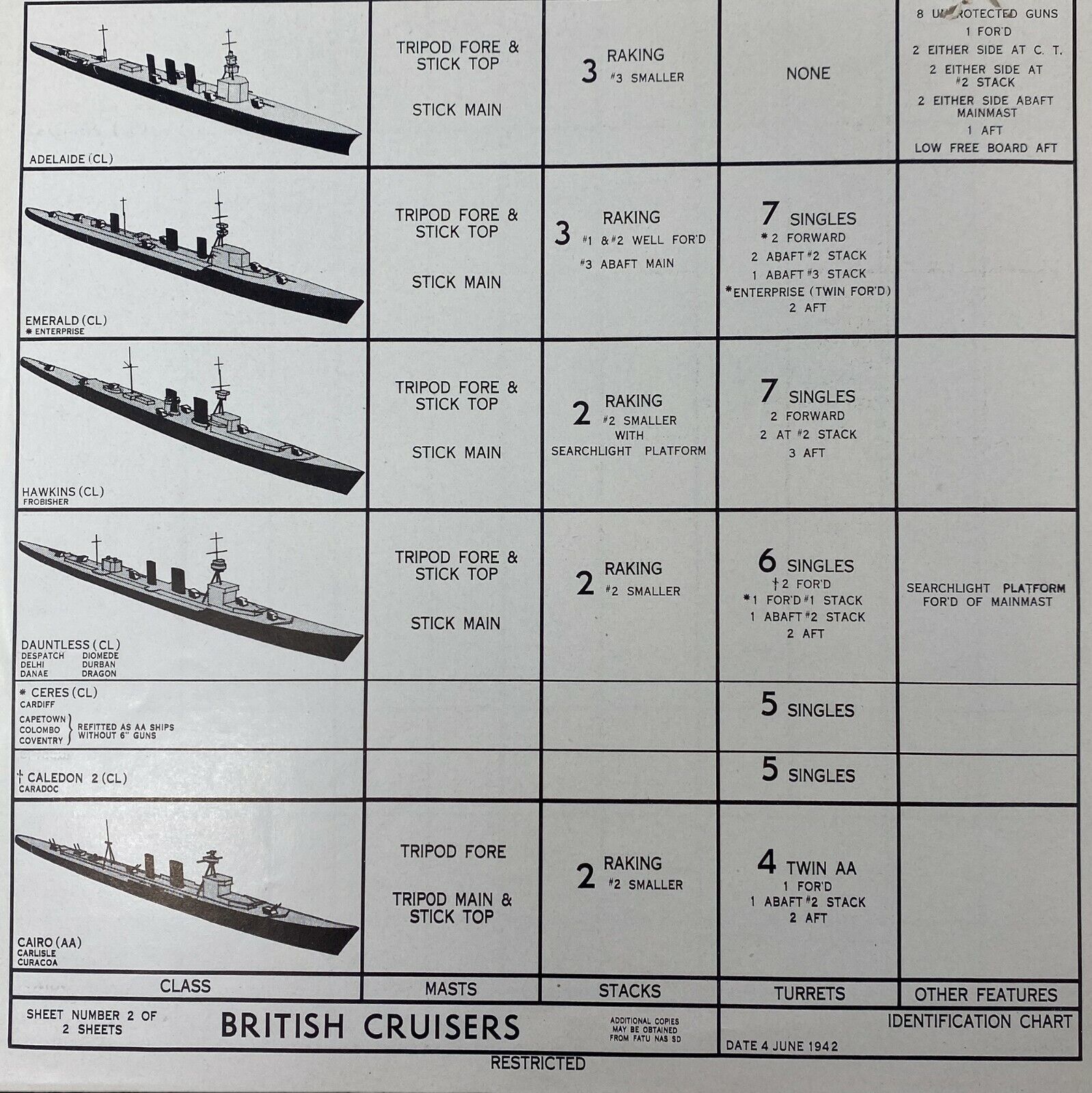 Early WWII June 1942 RESTRICTED British Cruiser Navy ID Recognition Poster