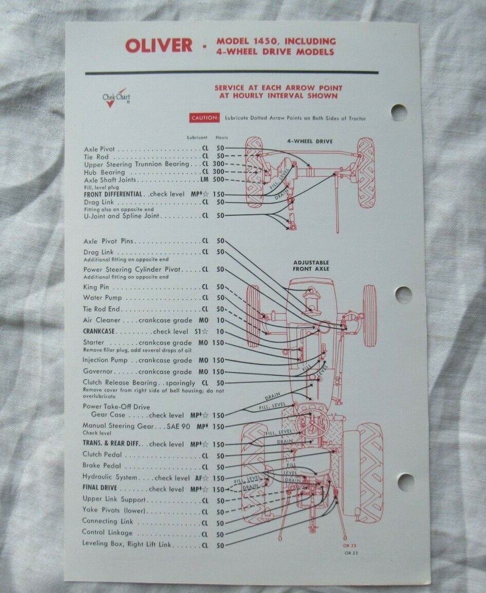 Oliver 1450 4WD tractor lubrication guide chart